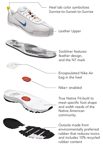 Native shoes wiki shop